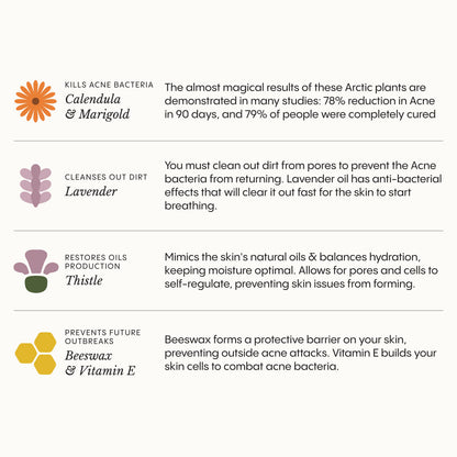 The Complete Acne System for Women